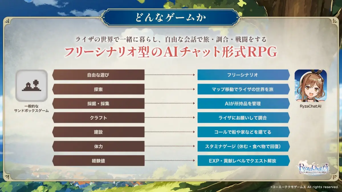 ゲームシステムを説明する画像