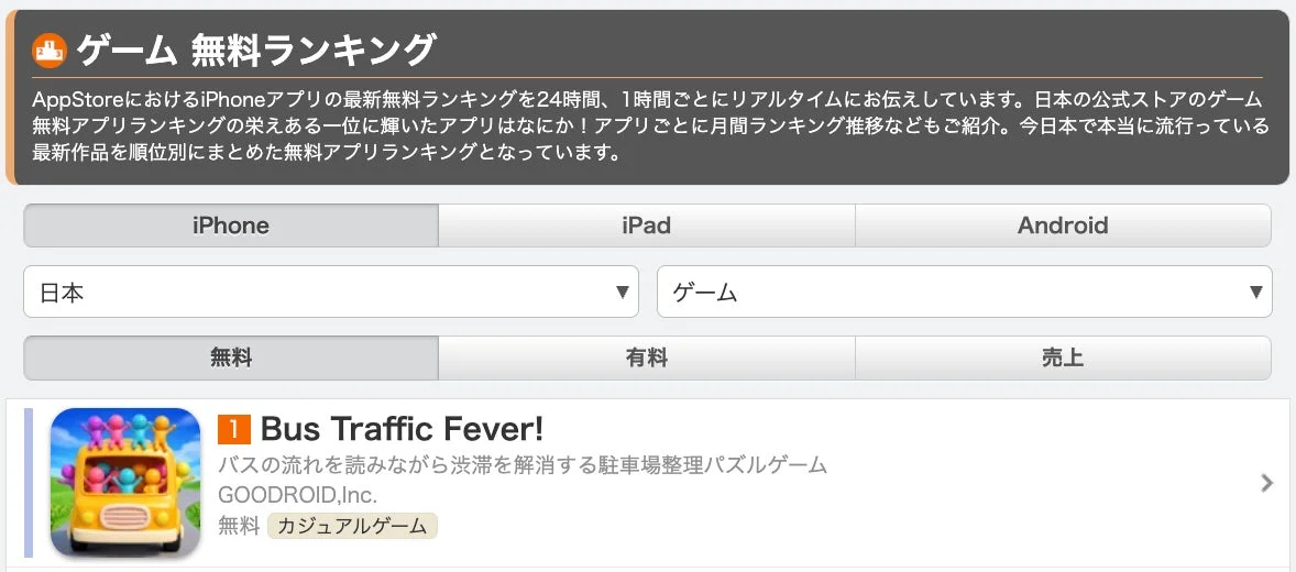 App Storeランキングで1位を獲得したBus Traffic Fever!