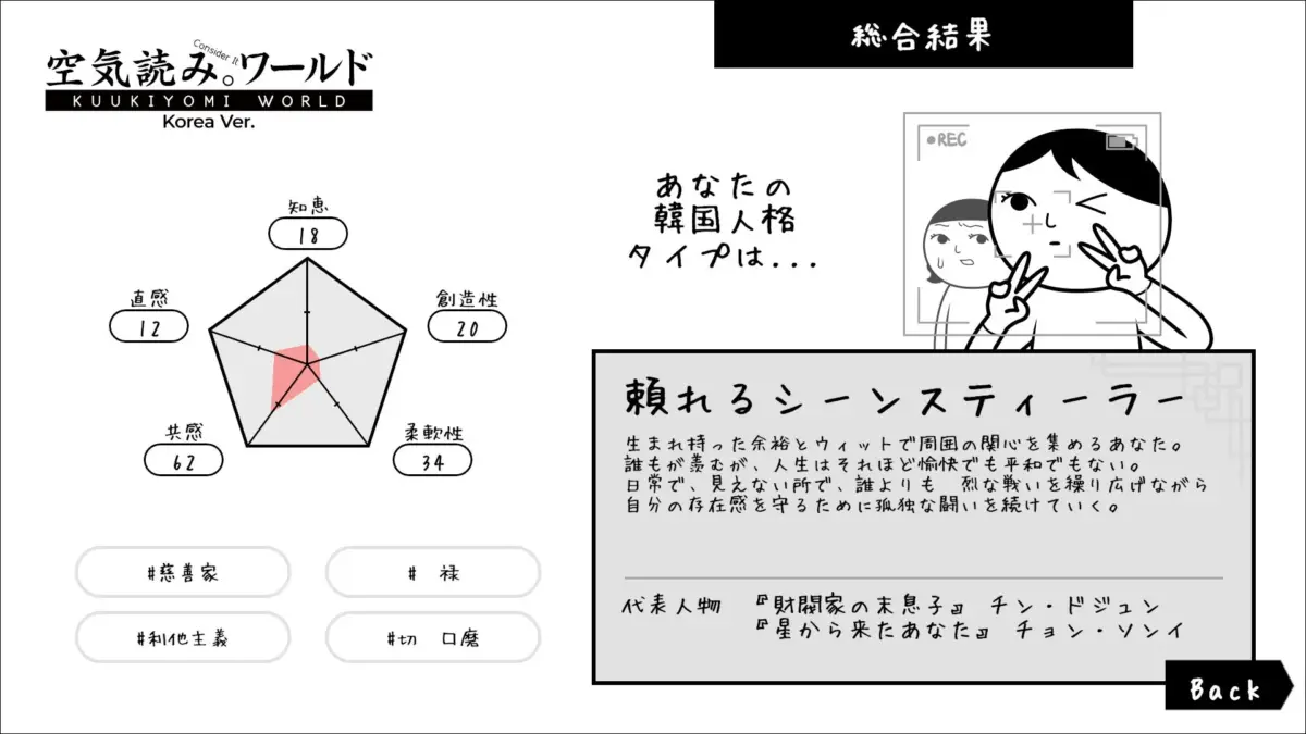性格診断結果
