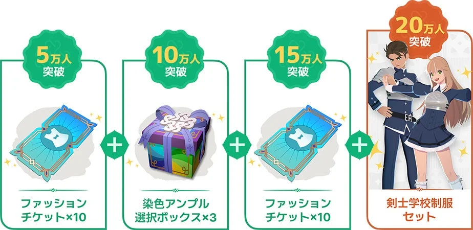 事前登録達成報酬一覧