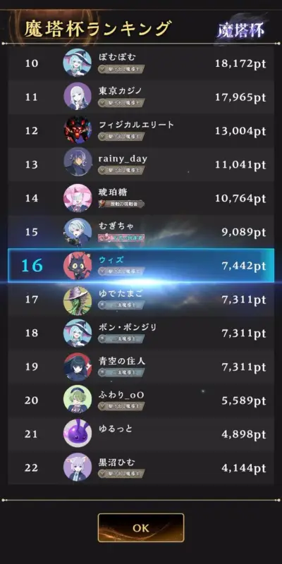 魔塔杯ランキング