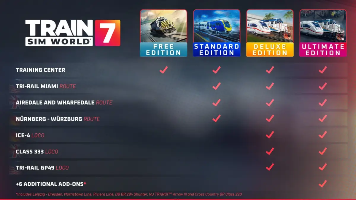 Train Sim World 7の各種エディション