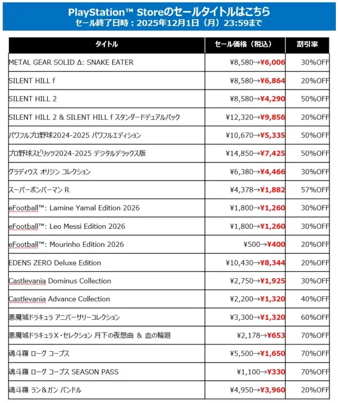 PlayStation Storeのセールタイトル