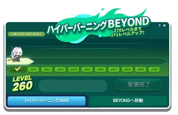 ハイパーバーニングBEYOND