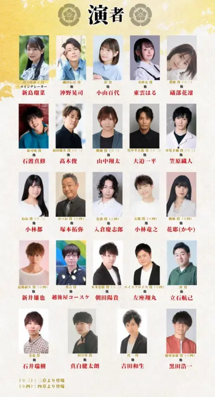 舞台やイベントの出演者一覧で、役名と俳優の顔写真、氏名が掲載されています