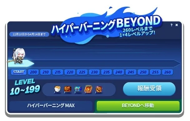 ハイパーバーニングBEYOND